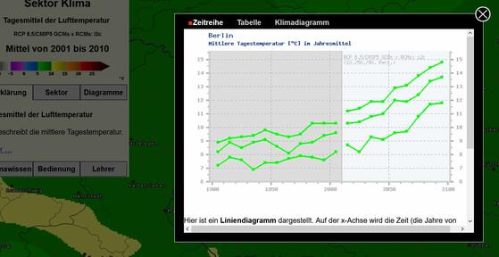Bildungsportal zu Klimafolgen für Deutschland