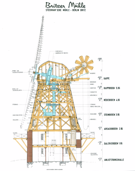 Britzer Mühle, Zeichnung